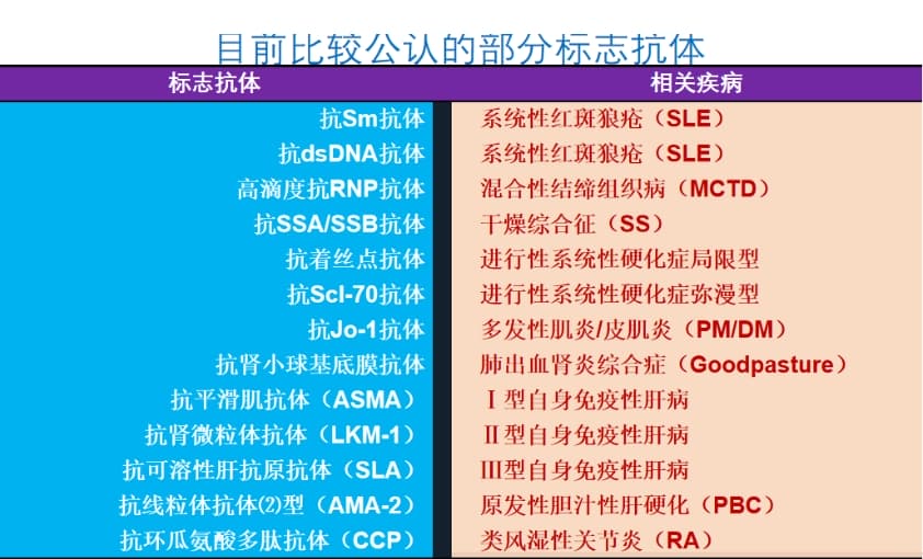 为什么做试管每次移植都不着床？为什么怀孕了之后就会出现生化、胎停？六成的胎停原因都是因为它！