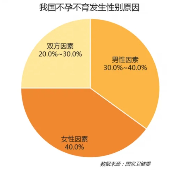 父亲节特辑 | 如何成为一名合格的「试管爸爸」？试管婴儿好孕之旅准爸爸的必修课！