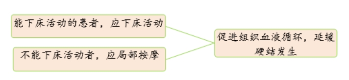 为什么试管婴儿治疗中需要进行黄体酮注射？打黄体酮针后出现局部硬结怎么办？