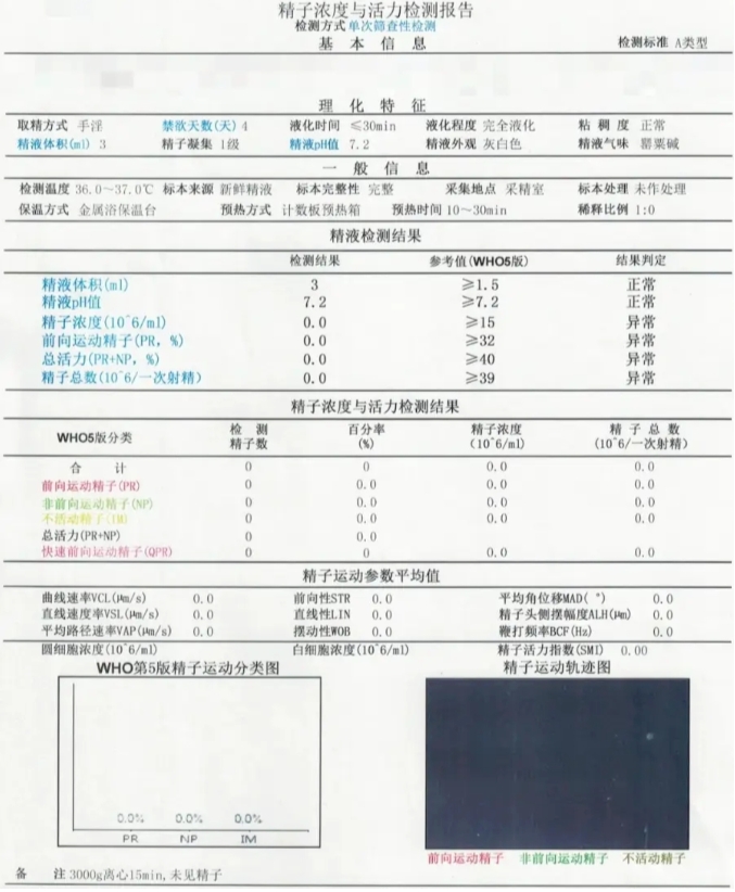 精子质量不及格就一定怀不上孕吗？试管婴儿技术能否解决精子质量不及格导致的怀孕难题？