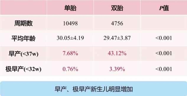 做试管婴儿是该移植一个还是两个胚胎好？哪些人群在进行试管婴儿时需要考虑单胚胎移植？