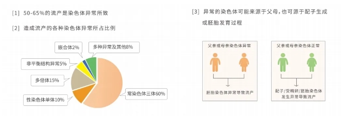 试管婴儿​移植后受精卵多久着床？试管婴儿​移植后着床是什么感觉？试管婴儿移植没有着床一般是什么原因？