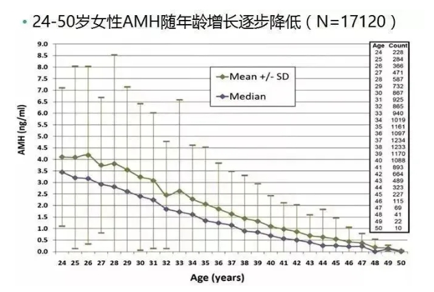 卵巢的作用是什么？试管婴儿技术能否帮助卵巢储备功能减退的女性实现生育梦想？