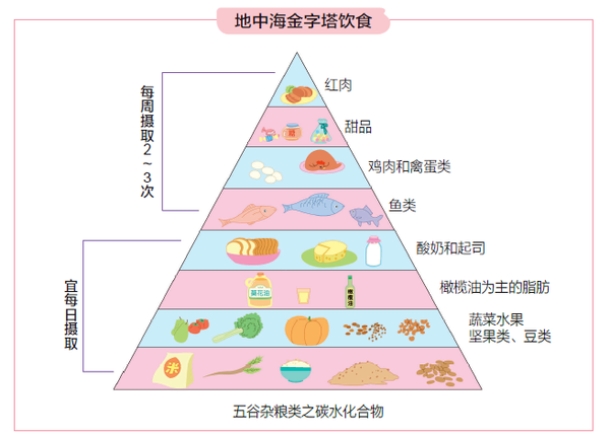 试管婴儿促排卵期间患者需要注意哪些事项？试管促排期间五大注意事项助力好孕