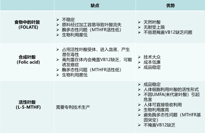 试管婴儿备孕过程中叶酸补充为什么至关重要？叶酸这么补才靠谱，备孕的姐妹都该了解！