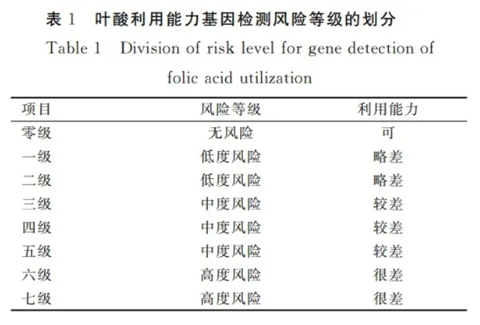 试管婴儿备孕过程中叶酸补充为什么至关重要？叶酸这么补才靠谱，备孕的姐妹都该了解！