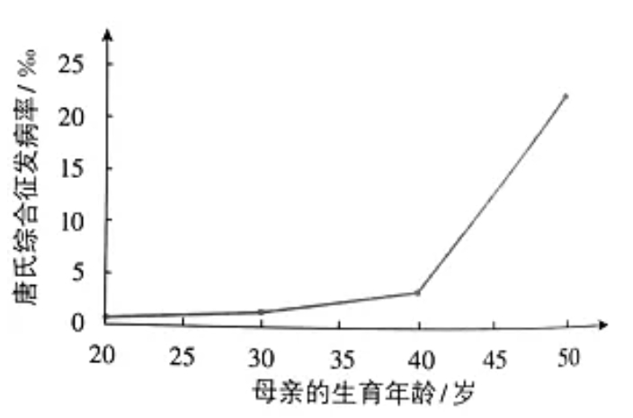 高龄女性如何提高试管婴儿成功率？高龄备孕必读：如何降低风险迎接健康宝宝！