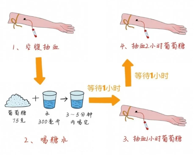 高龄女性如何提高试管婴儿成功率？高龄备孕必读：如何降低风险迎接健康宝宝！