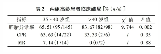 高龄备孕女性胚胎异常率高吗？40+高龄备孕挑战：胚胎异常率高达90%，如何提高成功率？