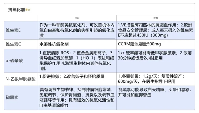 试管婴儿过程中抗氧化剂的作用是什么？如何改善卵泡液氧化应激状态？