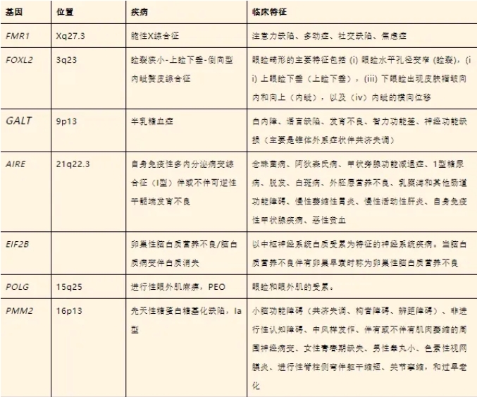 试管婴儿技术能否帮助早发性卵巢功能不全的患者实现生育梦想？卵巢早衰并非偶然，这些遗传因素可能早已注定！