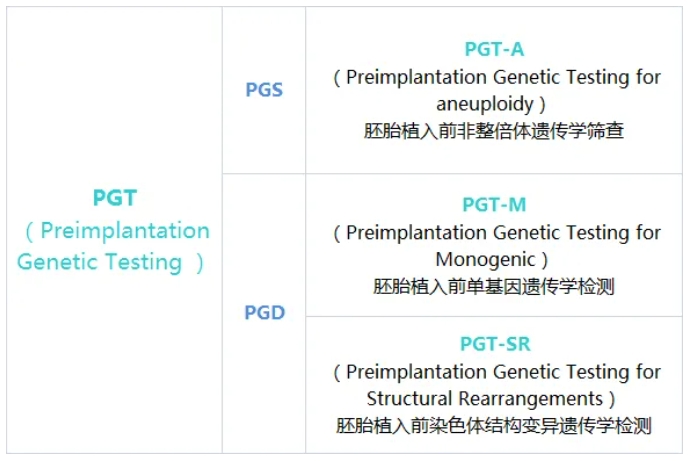 试管婴儿技术能否帮助早发性卵巢功能不全的患者实现生育梦想？卵巢早衰并非偶然，这些遗传因素可能早已注定！