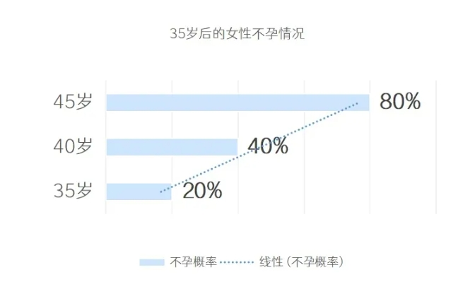 高龄女性的生育阻力究竟有哪些？试管婴儿技术如何帮助高龄女性提高生育成功率？