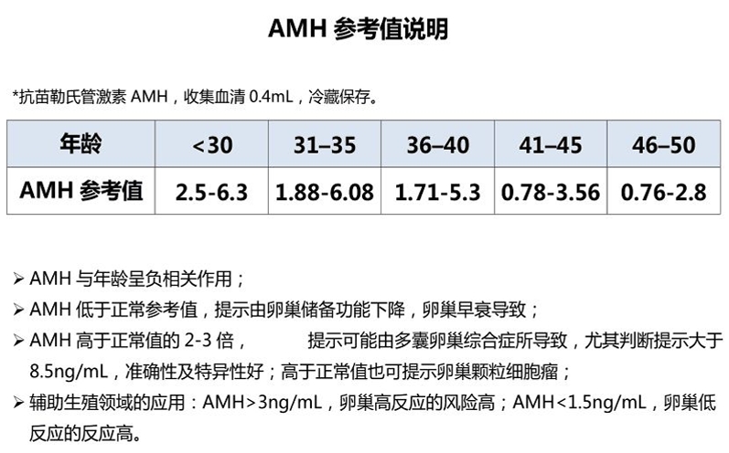 选择做试管婴儿前为什么要查性激素六项和测AMH值？卵巢功能检查的最佳时间是什么时候？