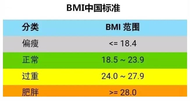 抽脂手术导致25岁女孩永久丧失生育力，过度减肥会危及生育力，减肥需谨慎！