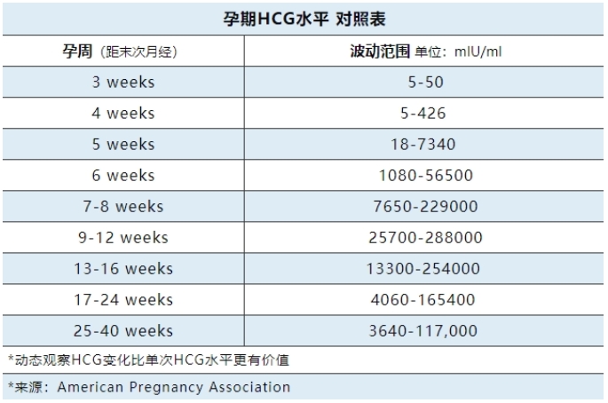 试管婴儿孕早期HCG翻倍不佳的原因有哪些？如何应对试管婴儿孕早期HCG翻倍不佳的问题？