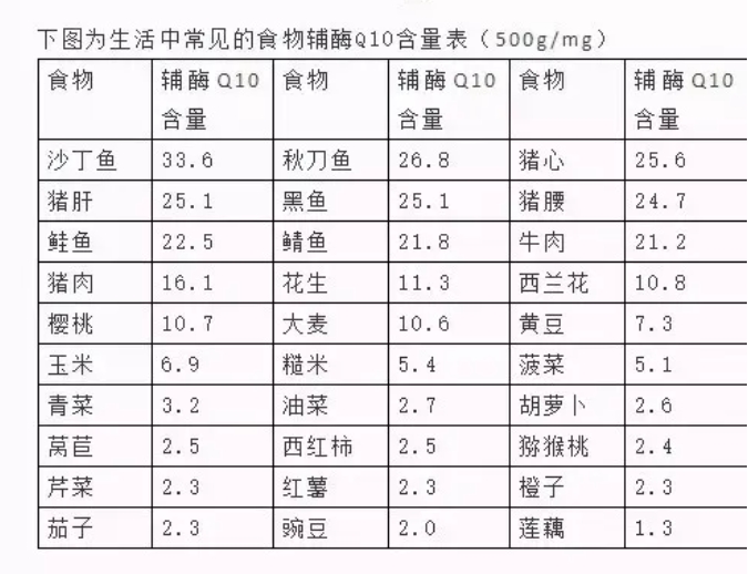 辅酶Q10如何挑选？试管婴儿技术中辅酶Q10的作用是什么？试管婴儿治疗期间正确补充辅酶Q10？