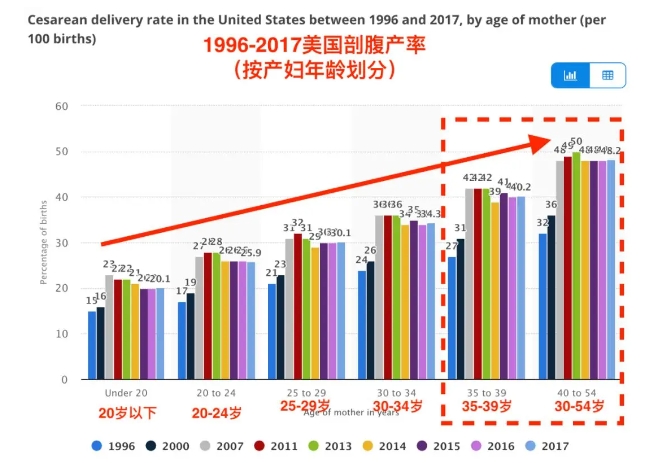 试管婴儿成功率与年龄有关吗？25岁怀孕和35岁怀孕有什么区别？为何专家建议在35岁前怀孕？