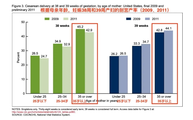 试管婴儿成功率与年龄有关吗？25岁怀孕和35岁怀孕有什么区别？为何专家建议在35岁前怀孕？