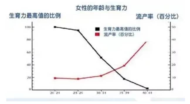 高龄女性选择试管婴儿有哪些注意事项？试管婴儿技术在高龄生育中的作用是什么？