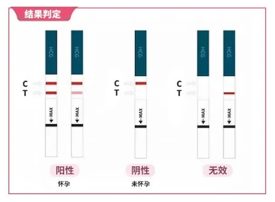 试管婴儿移植后第几天开奖比较合适呢？试管婴儿胚胎着床时间为何存在差异？