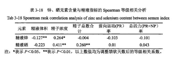 精子形态学异常会影响试管婴儿的结果吗？试管婴儿过程中精子畸形率高应该怎么办？