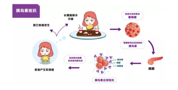 多囊卵巢综合征的诊断标准是什么？多囊卵巢综合征患者如何提高怀孕几率？