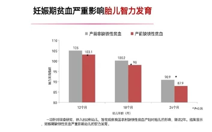 试管婴儿宝宝的智商是否完全由遗传决定？孕期营养对孩子的智商有何影响？