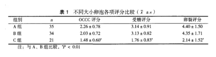 试管婴儿过程中如何提高卵泡质量？试管婴儿反复促排是否会对卵子造成影响？