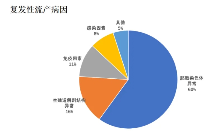 试管婴儿技术能否避免胚胎染色体异常？三代试管婴儿能完全解决胚染异常的问题吗？