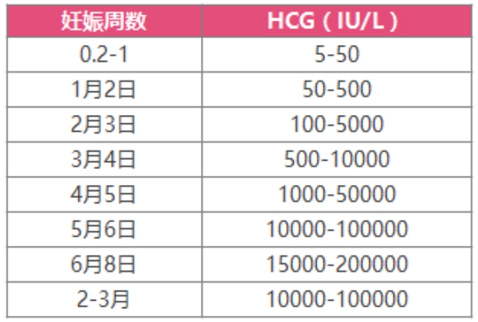 早孕保胎为何被比作闯关？孕期有哪些关卡？孕期需要特别注意哪些事项？