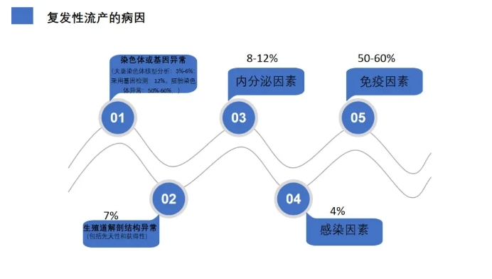 抗磷脂综合征是什么？抗磷脂综合征为何会导致复发性流产？