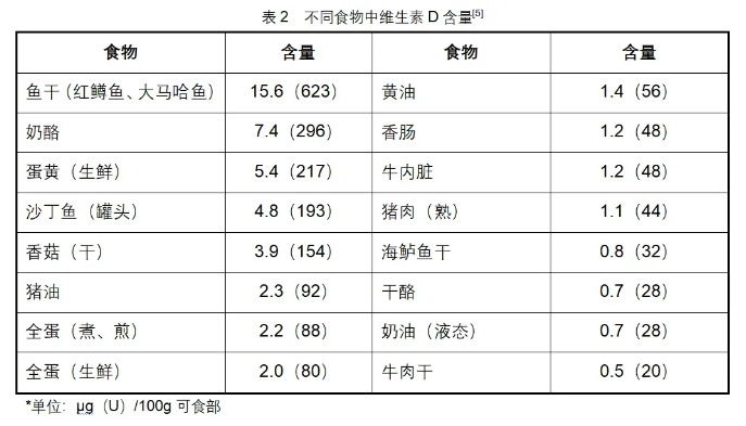 孕期应该如何正确补充维生素D？服用维生素D时有哪些注意事项？