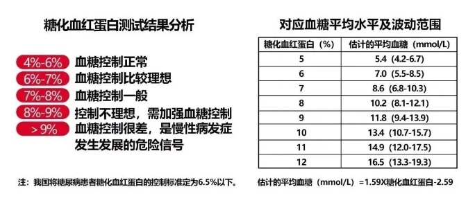 什么是糖化血红蛋白？糖化血红蛋白水平和不良妊娠有什么关系？怎么改善糖化血红蛋白水平？