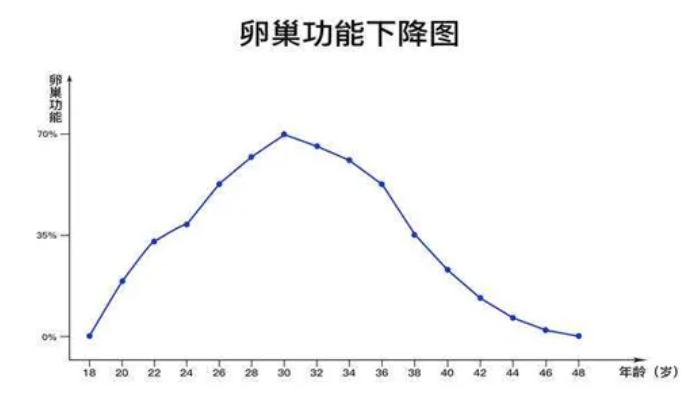 熬夜如何影响现代人的生育力？熬夜会引起女性卵巢早衰吗？熬夜对男性精子质量和数量的影响有哪些？