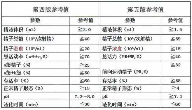 弱精少精症的主要原因是什么？弱精少精症怎么才能有效的的预防和治疗？