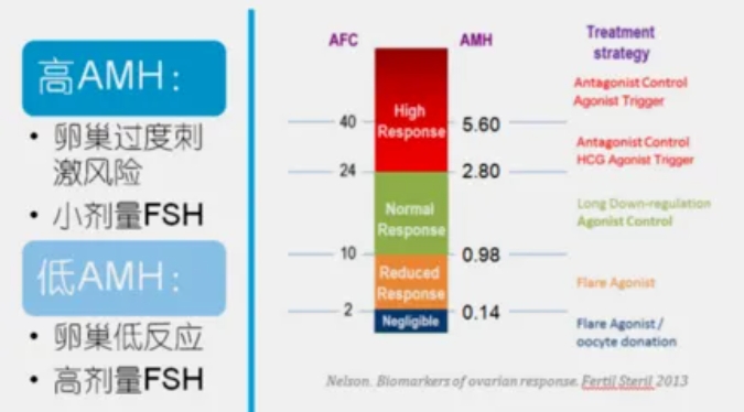 卵巢早衰有哪些信号？如何知道自己是否卵巢早衰？该如何保养卵巢? 