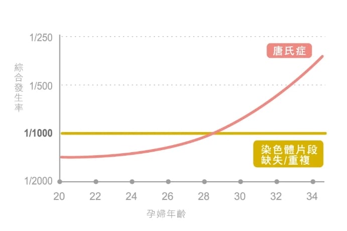 试管婴儿过程中哪些关键因素可能导致胚胎染色体异常？发生胚胎染色体异常下次备孕应该怎么做？