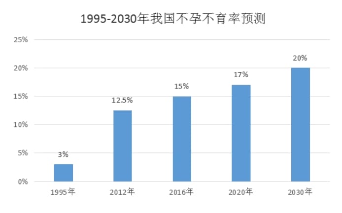 什么是PRP？PRP宫腔灌注治疗如何助力试管婴儿成功？PRP宫腔灌注适合哪类人群？