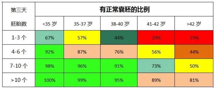 试管婴儿取卵数量与成功率之间有何关系？到底要取多少个卵试管成功率才更高？